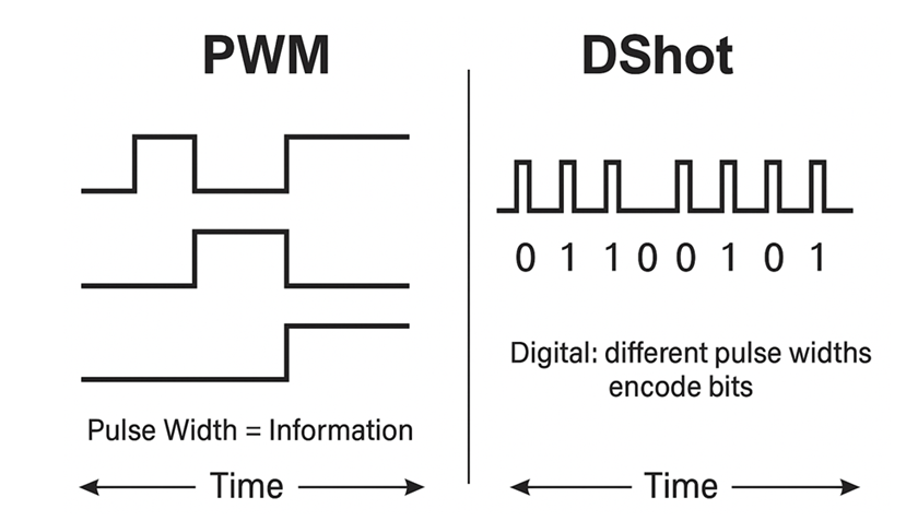 PWM vs DShot Signal Difference Diagram.png
